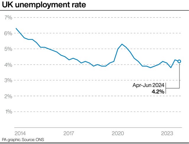 EConOMY Unemployment