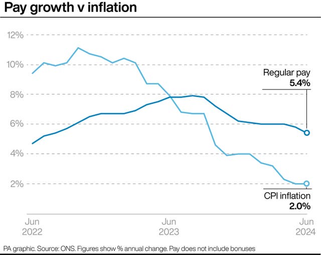 EConOMY Unemployment